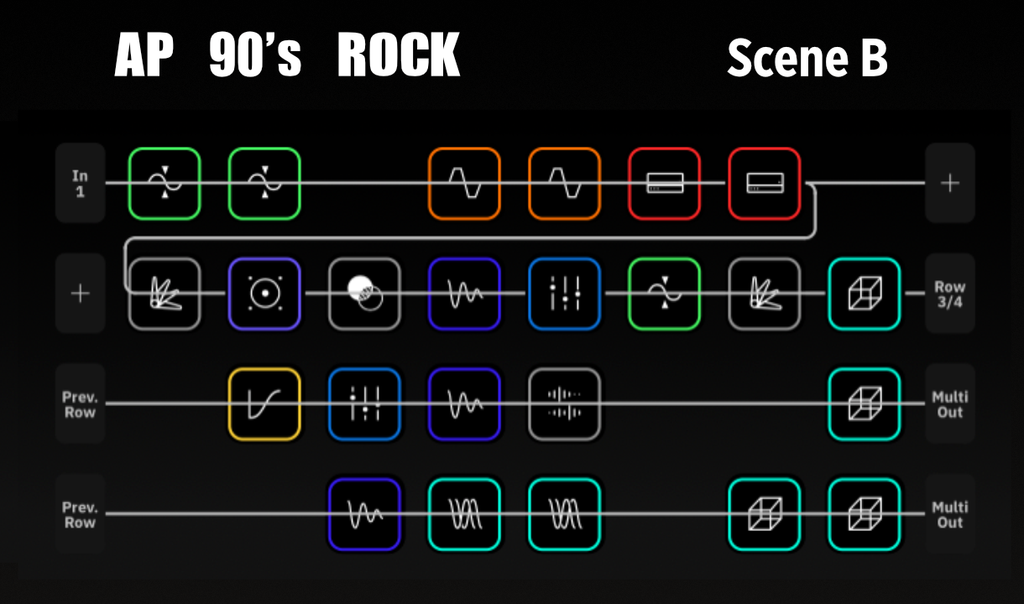 AP 90's Rock Quad Cortex Preset