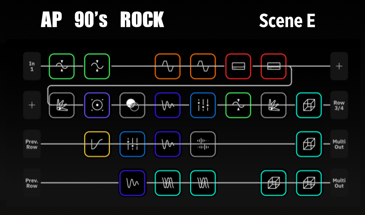 AP 90's Rock Quad Cortex Preset