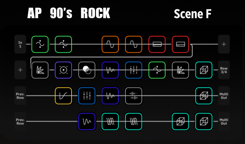 AP 90's Rock Quad Cortex Preset