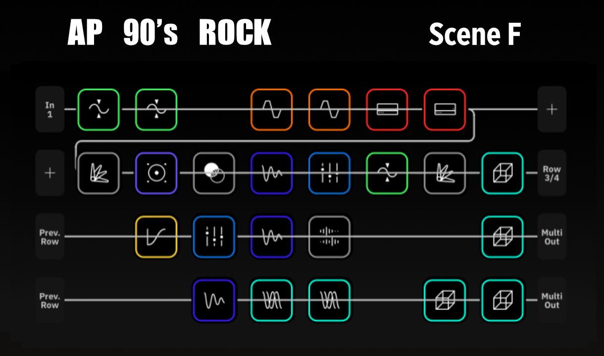 AP 90's Rock Quad Cortex Preset