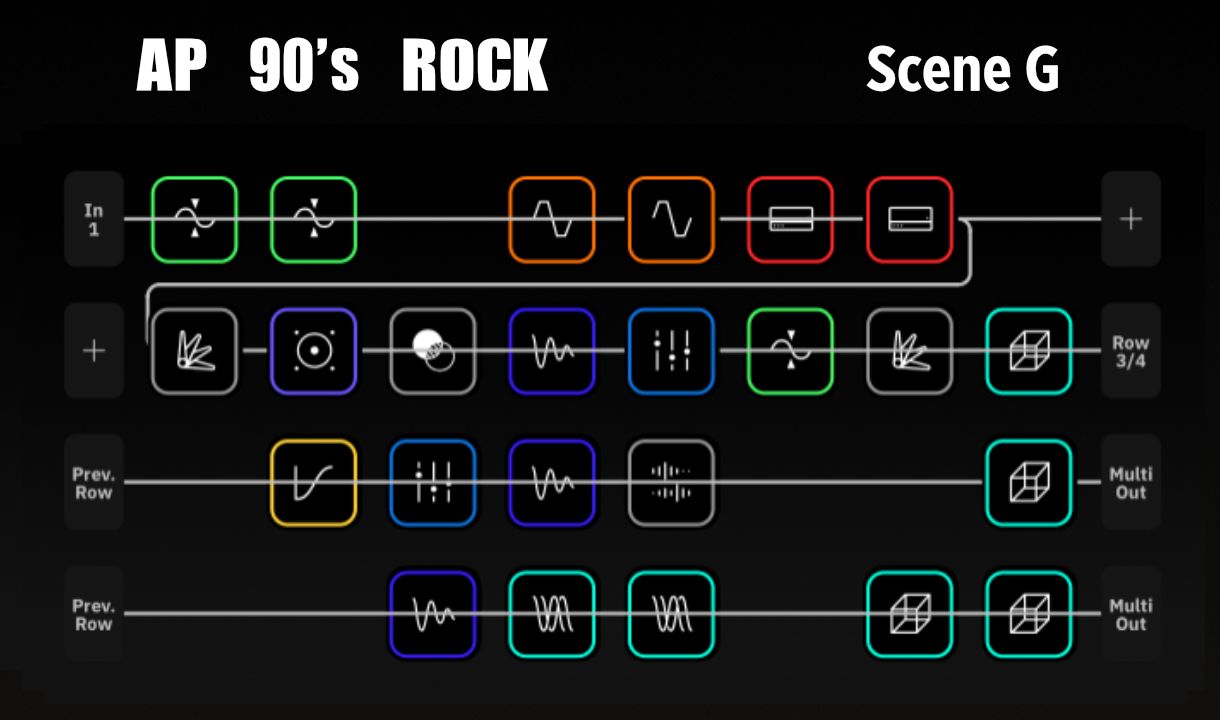 AP 90's Rock Quad Cortex Preset