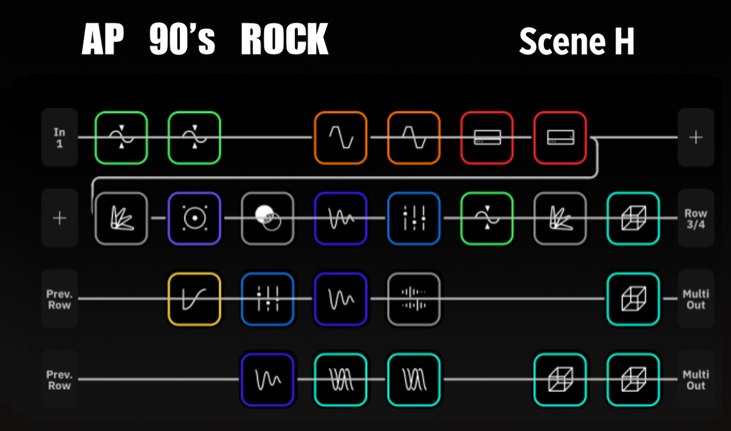 AP 90's Rock Quad Cortex Preset