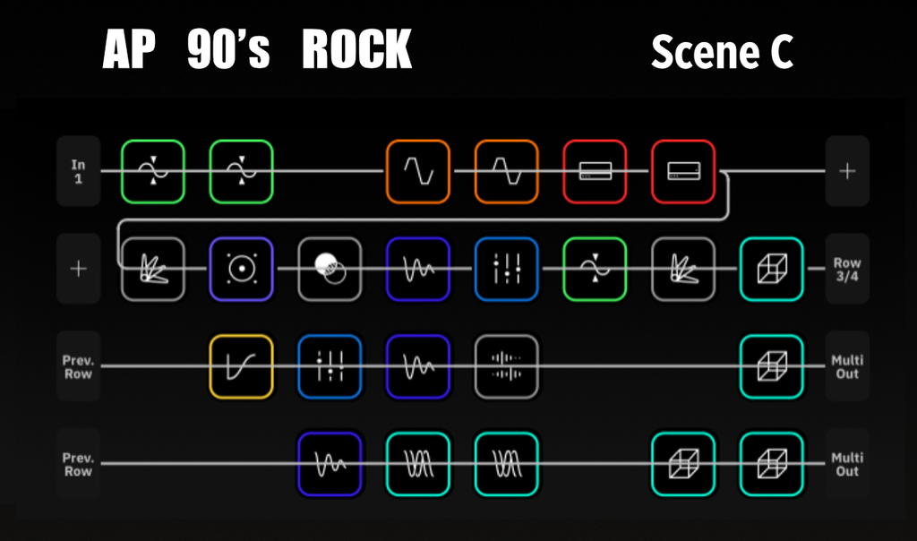 AP 90's Rock Quad Cortex Preset