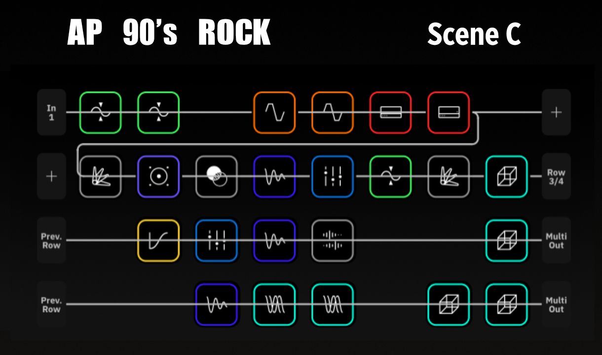 AP 90's Rock Quad Cortex Preset