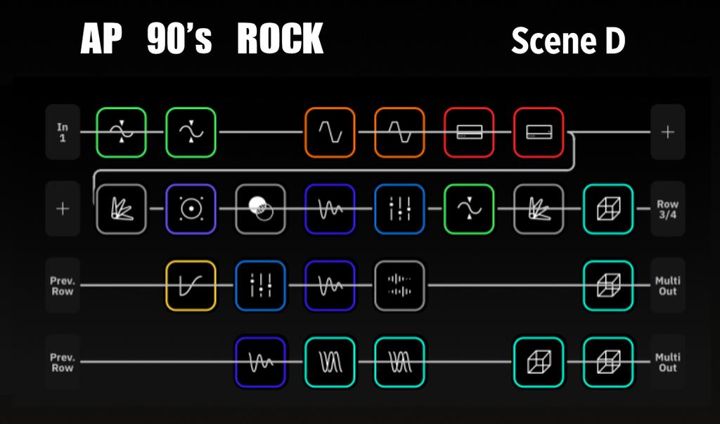 AP 90's Rock Quad Cortex Preset